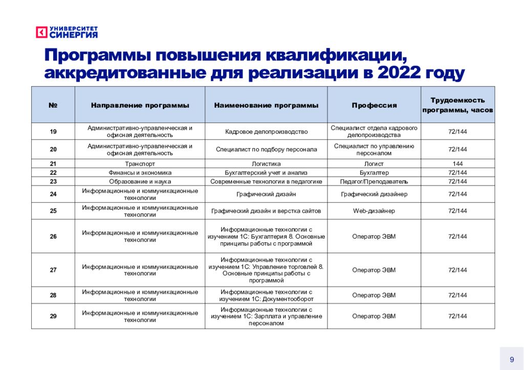 Федеральный проект содействие занятости и томский государственный университет