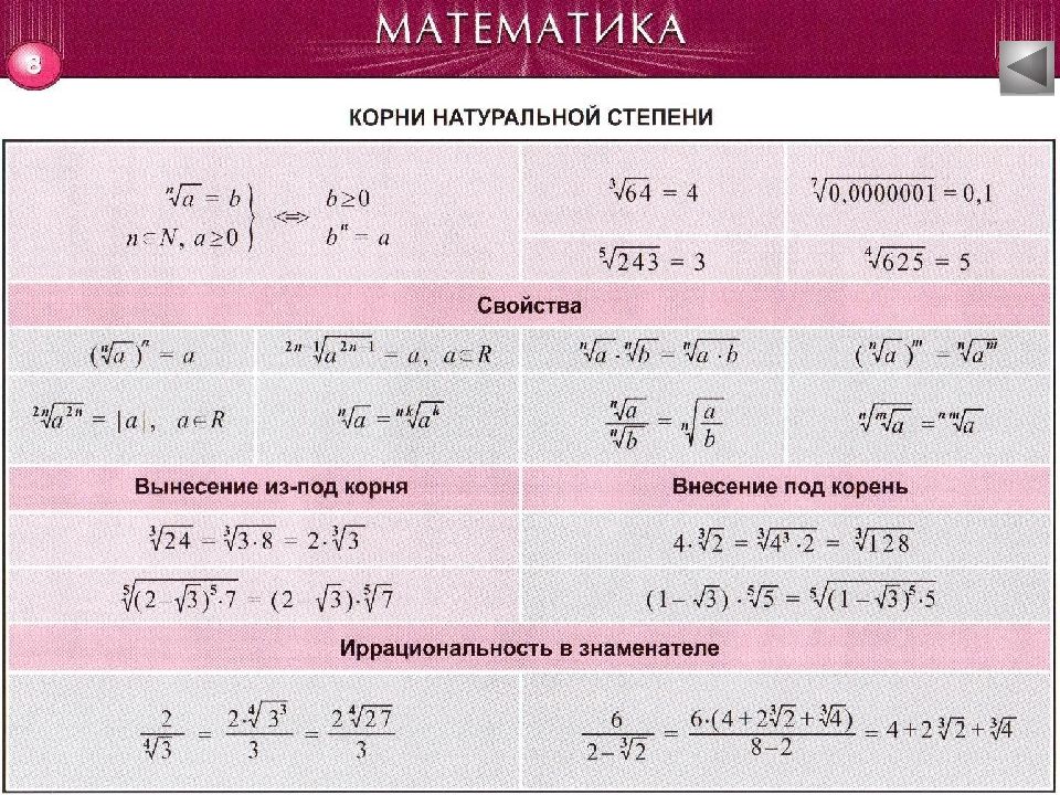 Степень а1 2. Корни математика. Корень математический. Что такое корень в математике. Правила корня математика.