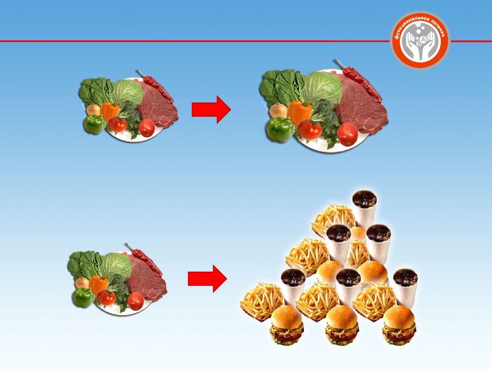 Число продуктов функционального. Функциональное питание. Функциональные продукты питания. Функциональный продукт питания из растительного сырья. К продуктам функционального питания относятся тест.