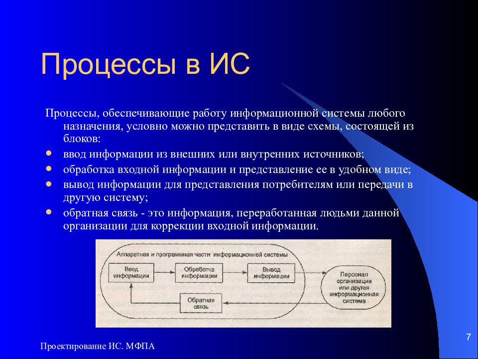 Любая система. Схема работы информационной системы. Процессы обеспечивающие работу ИС. Основные процессы в информационной системе. Процессы в ИС схема.