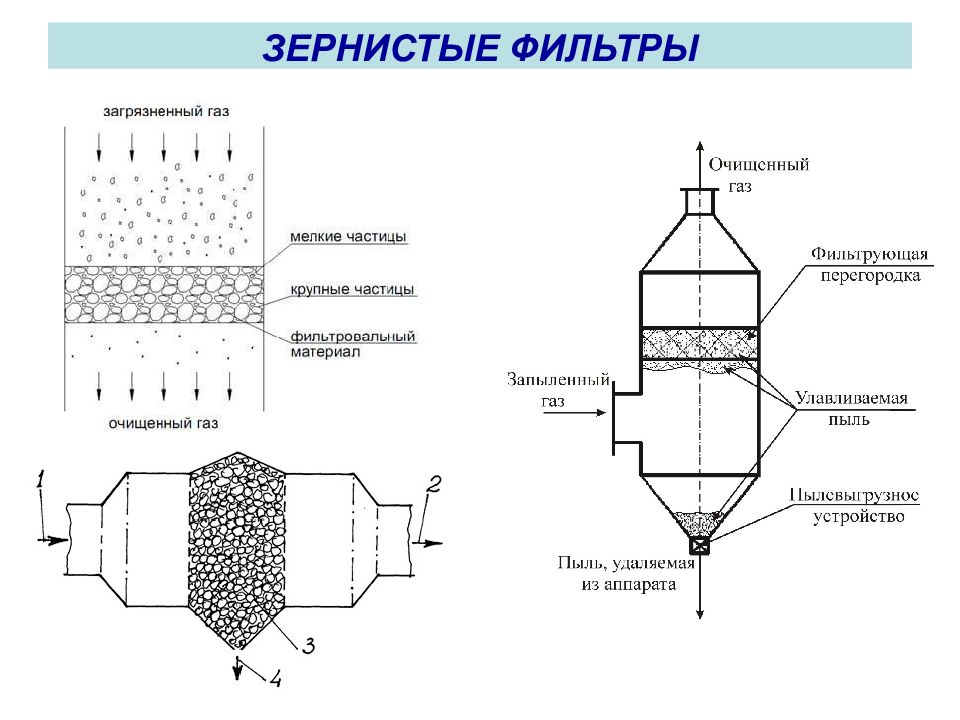 Фильтры для презентации