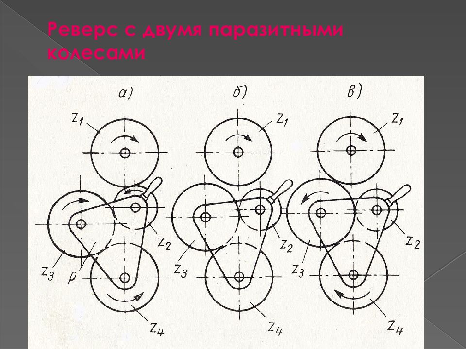 Реверс это. Реверс с двумя паразитными колесами. Механизмы реверсирования. Реверс движение механизм. Паразитное колесо.