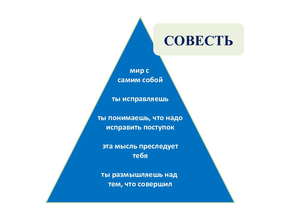 Совесть презентация 5 класс