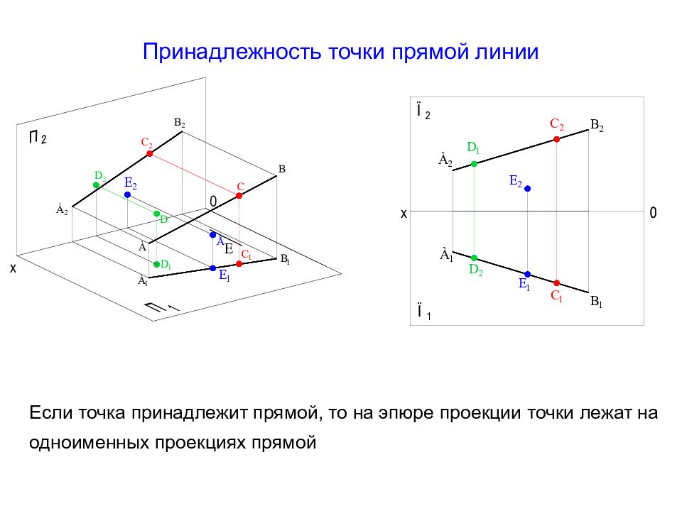 Прямая принадлежит плоскости рисунок. Проекции точек Начертательная геометрия. Принадлежность точки прямой линии Начертательная геометрия. Начертательная геометрия проекция прямой. Проецирование точки Начертательная геометрия.