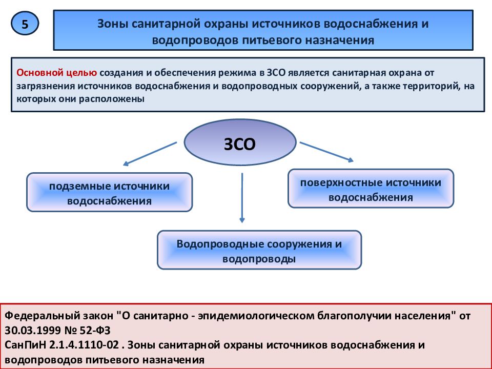 Схемами комплексного использования и охраны водных объектов устанавливаются