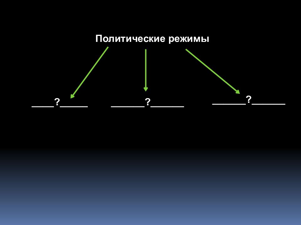 Тренажер егэ обществознание презентация