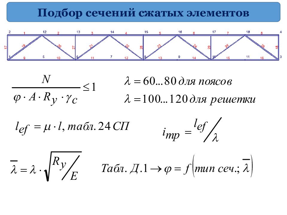 Подбор сечения фермы. Подбор сечения. Подбор сечения металлического сжатого элемента. Подбор и проверки сечения сжатых элементов ферм. Центрально-сжатые элементы ферм проверяют по формуле.