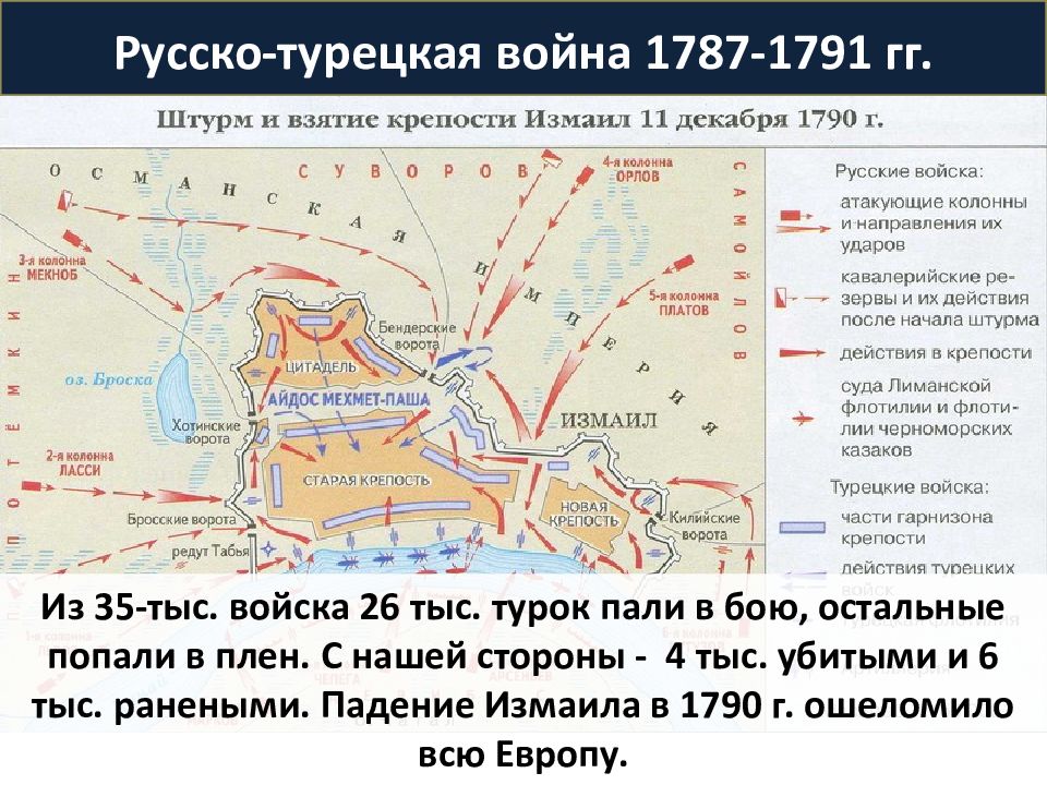 Сражение 1787 1791. Крепость Измаил на карте русско турецкая война. Русско турецкая война 1787 Измаил. Взятие Измаила русско турецкая война. Взятие крепости Измаил карта русско турецкая война 1787.