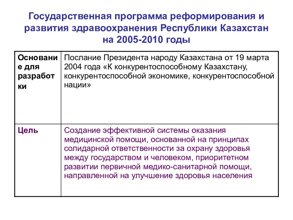 Программа развития здравоохранения до 2025 года презентация