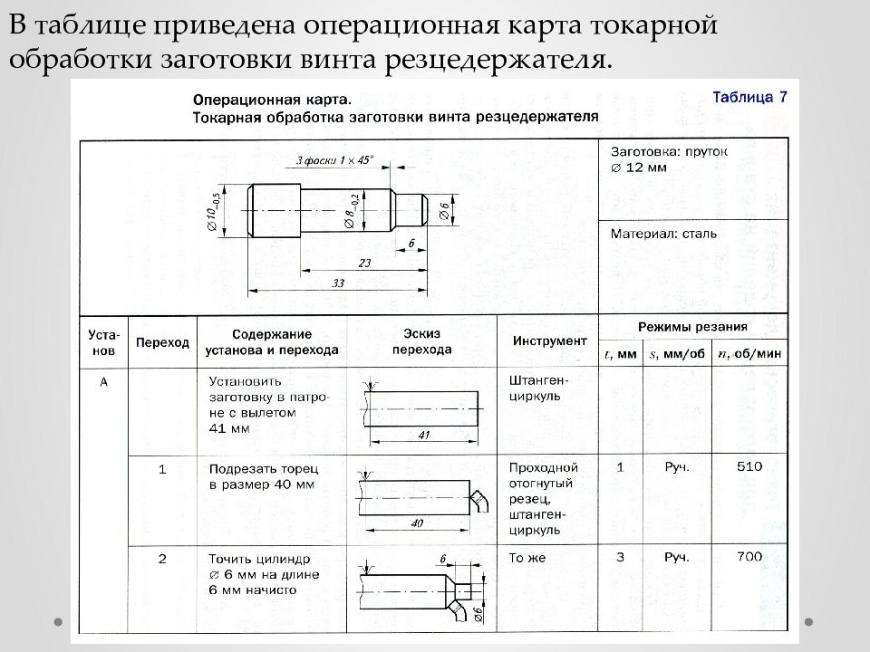 Карта ремонта токарного станка