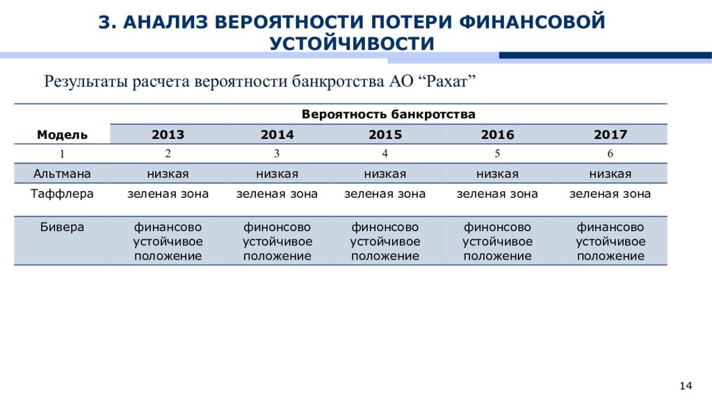 Условие устойчивости проекта