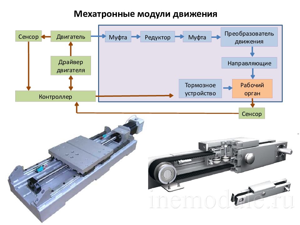 Модуль устройства