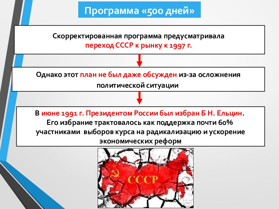 Экономические реформы перестройки. Программа 500 дней. Программа 500 дней предусматривала. Основные положения программы 500 дней. Экономическая программа 500 дней.