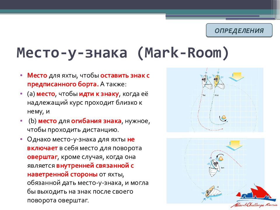 Правила парусных гонок в картинках