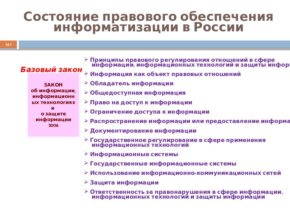 Основы защиты информации презентация