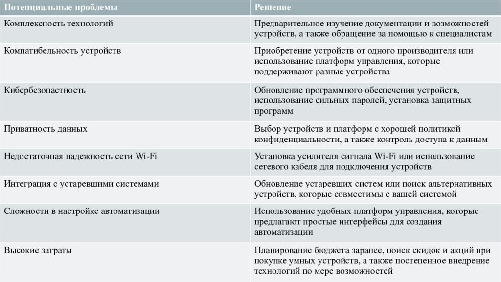 Групповой проект: «Умный дом»