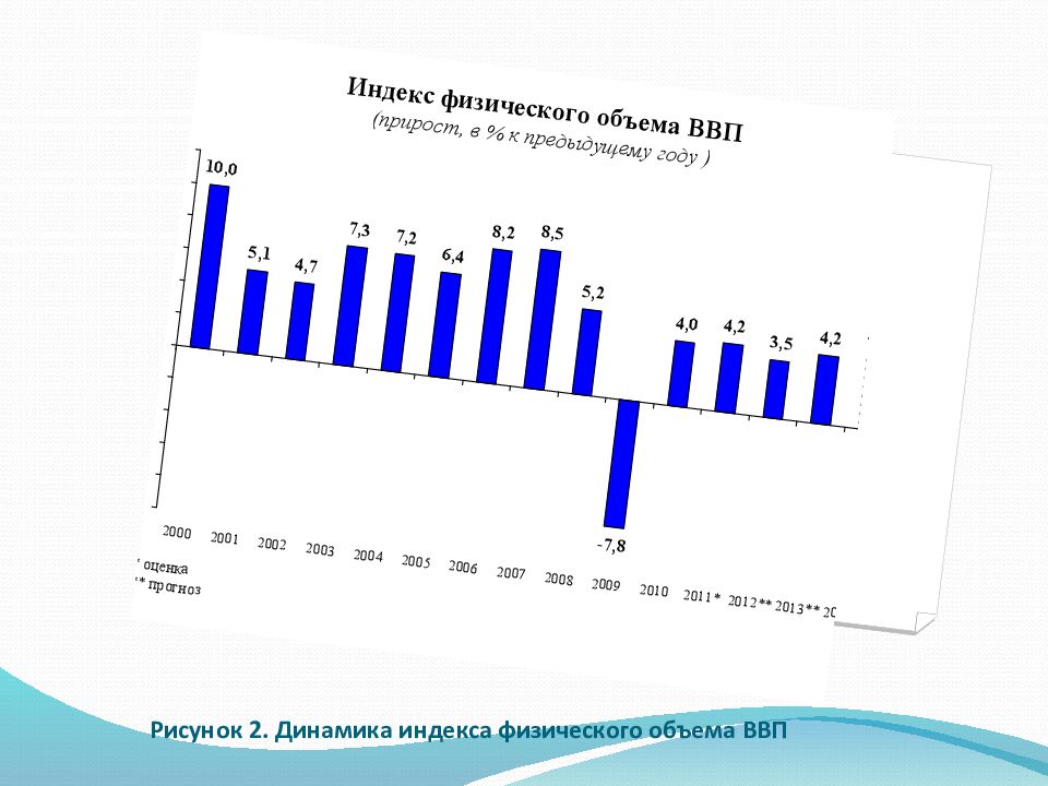 Индекс физических изменений. Индекс физического объема ВВП. Индекс физического объема валового внутреннего продукта. Индекс физического объема объема ВВП. Индекс физических объемов ВВП России %.