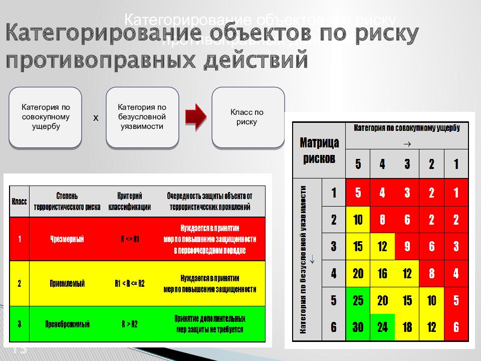 Оценка риска это