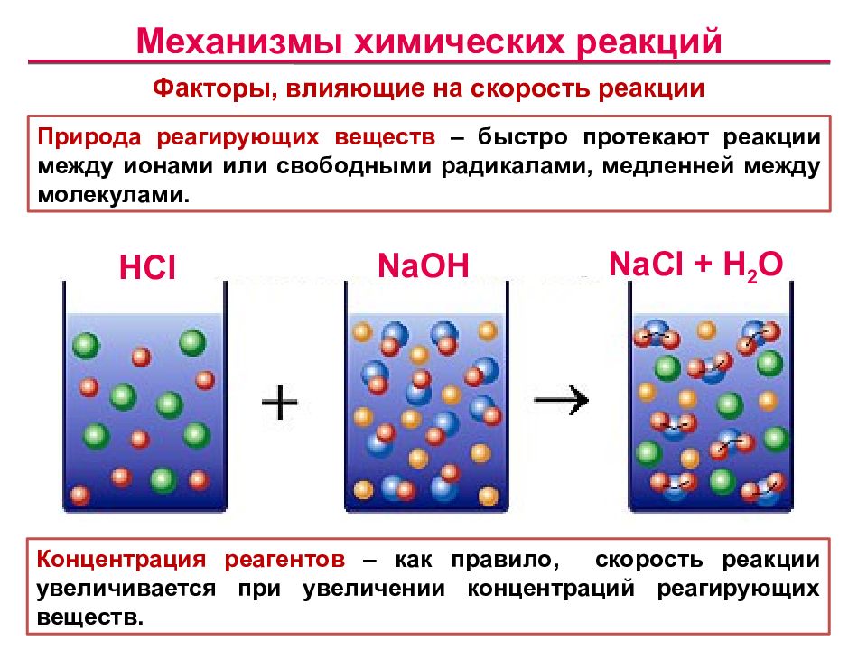 Протекание химической реакции изображено на рисунке 3. Влияние природы веществ на скорость химической реакции. Зависимость скорости реакции от природы вещества. Химическая кинетика, химическая реакция. Факторы скорости химической реакции.