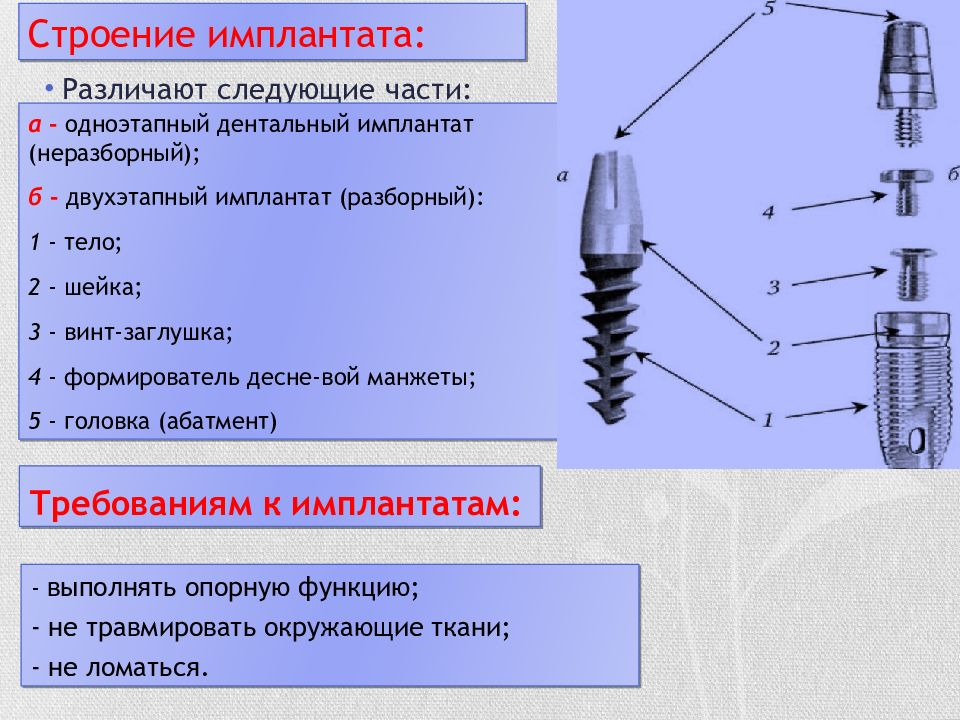 История имплантологии в стоматологии презентация