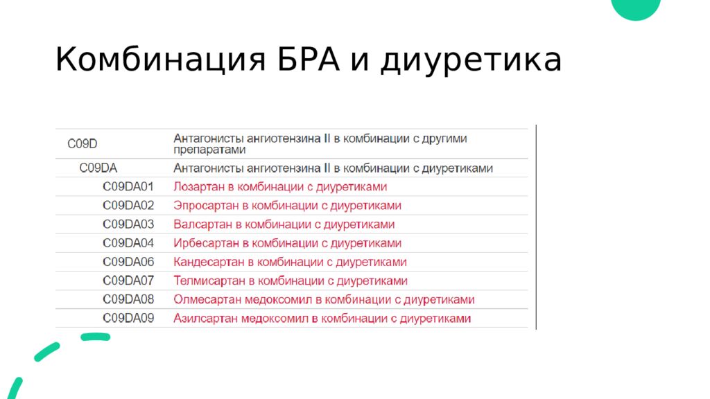 Бра диуретики