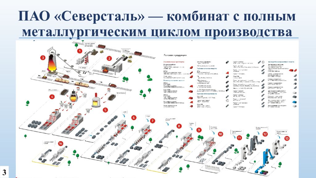 Карта северсталь череповец