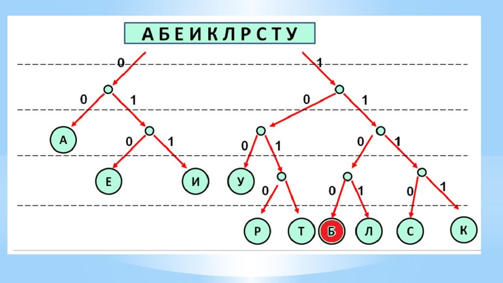 Условие фано. Декодирование условие ФАНО. Обратное ФАНО. Плоскость ФАНО. Условие ФАНО Граф.