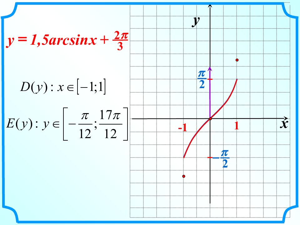 X 5 1 x математика 10. График функции арксинус х/2. График функции arcsin x. Функция arcsin. График функции y=2arcsin x.