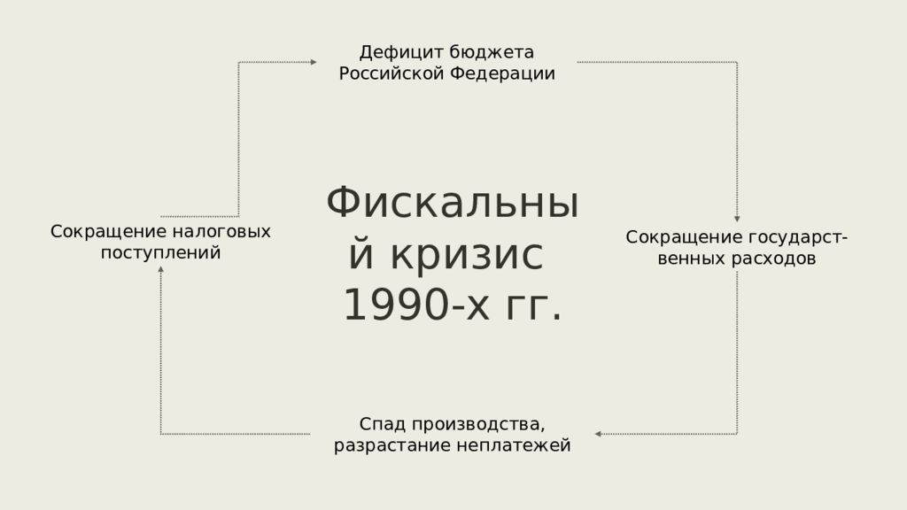 Презентация российская экономика на пути к рынку 10 класс торкунов