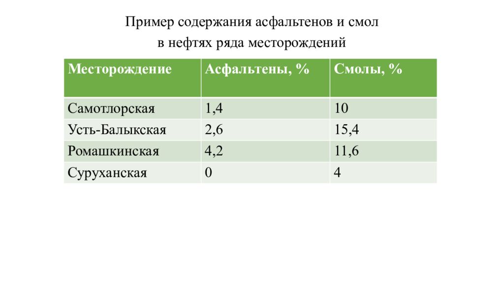 Химический состав нефти и природных горючих газов