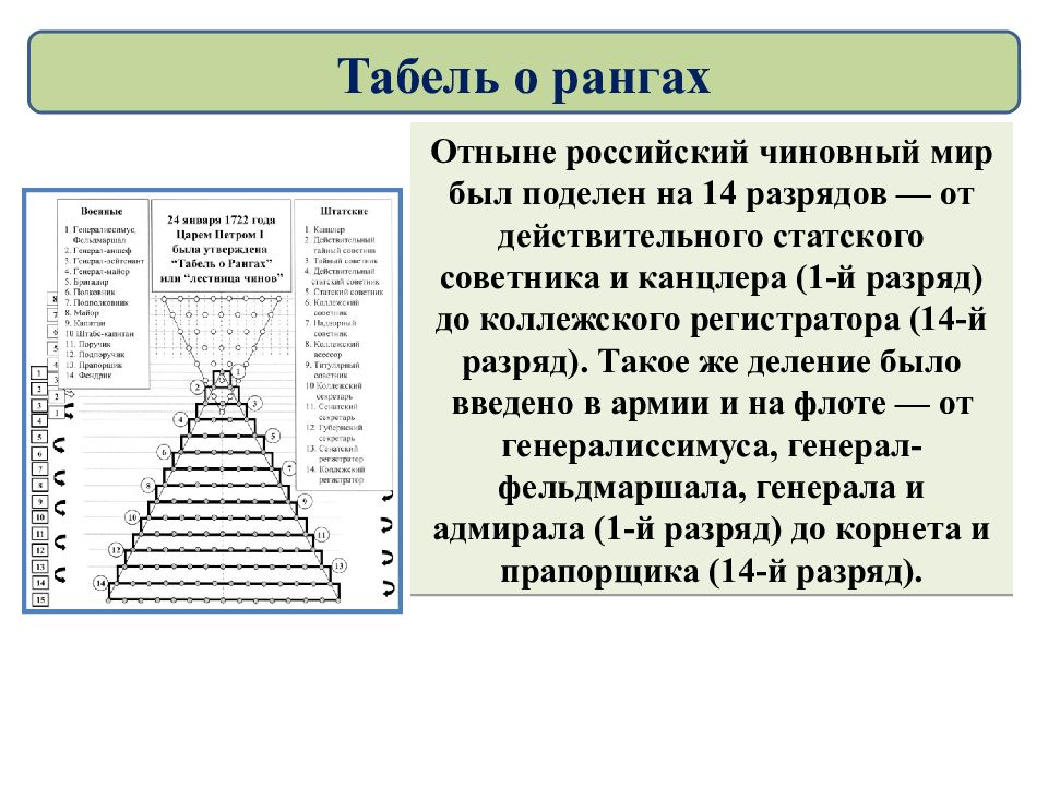 Табель о рангах картинка