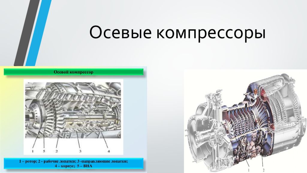 Осевые компрессоры