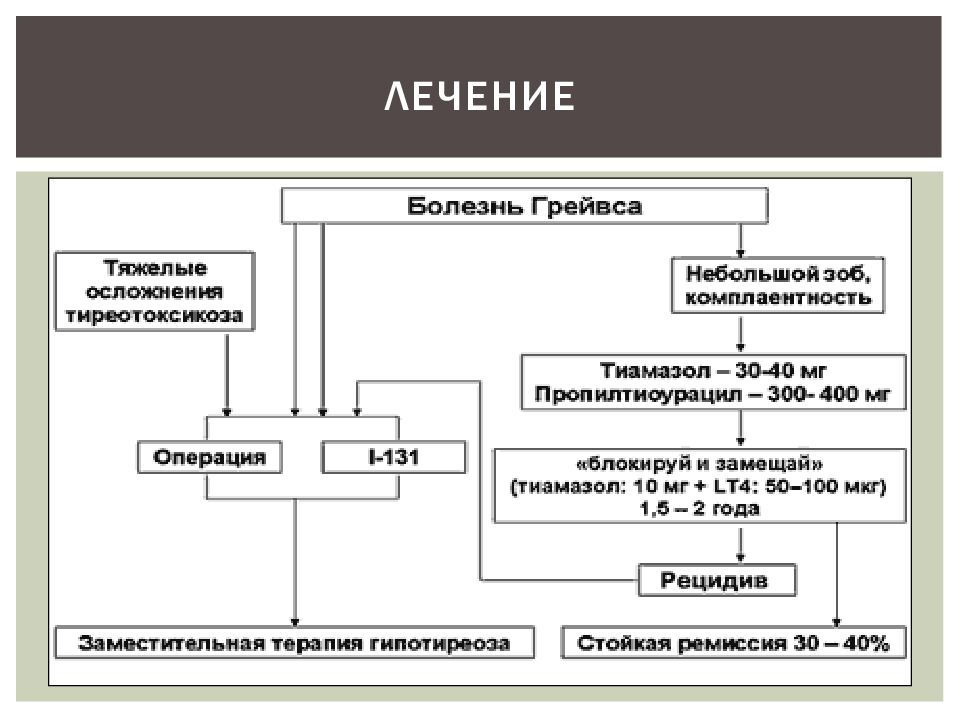 Блокируй и замещай схема