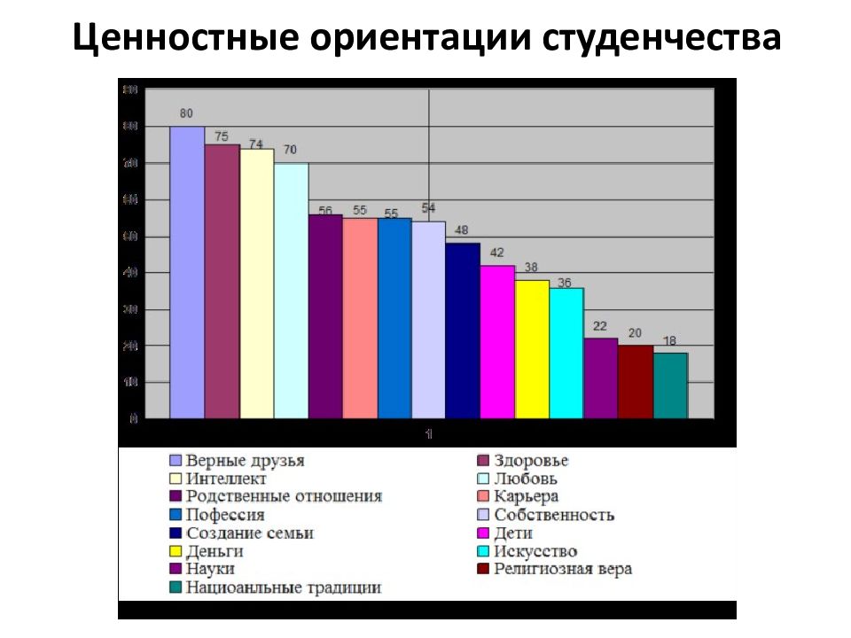 Экономические ориентации