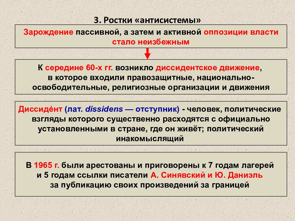 Национальная политика и национальные движения в 1960 х середине 1980 х гг презентация 10 класс