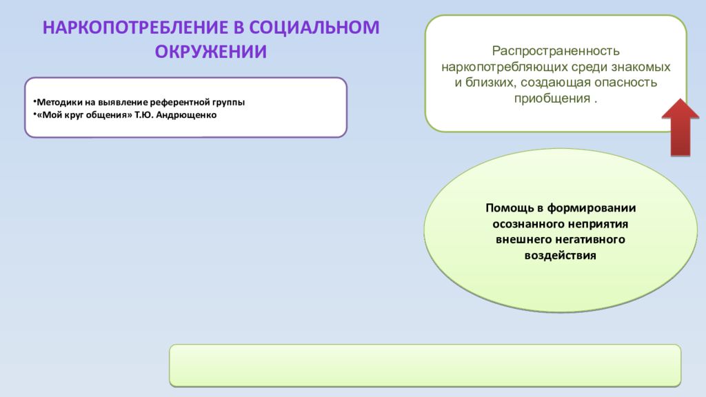 Психолого-педагогическое сопровождение по программе «Как не просмотреть беду…»
