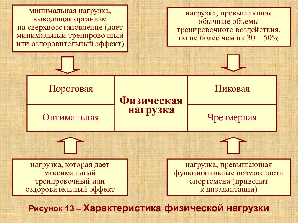 Схему механизмов адаптации