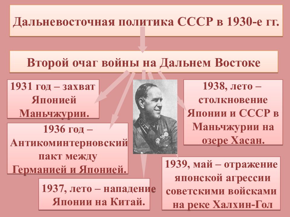 20 век история россии основные