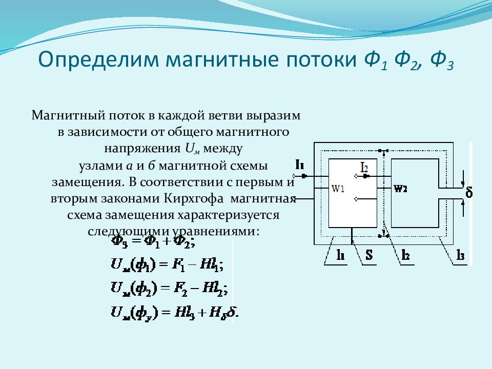 Классификация магнитных цепей