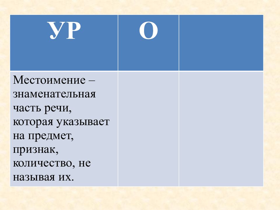 Знаменательные и местоименные части речи 6 класс презентация