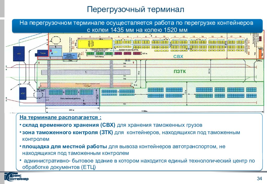 Бизнес план контейнерного терминала