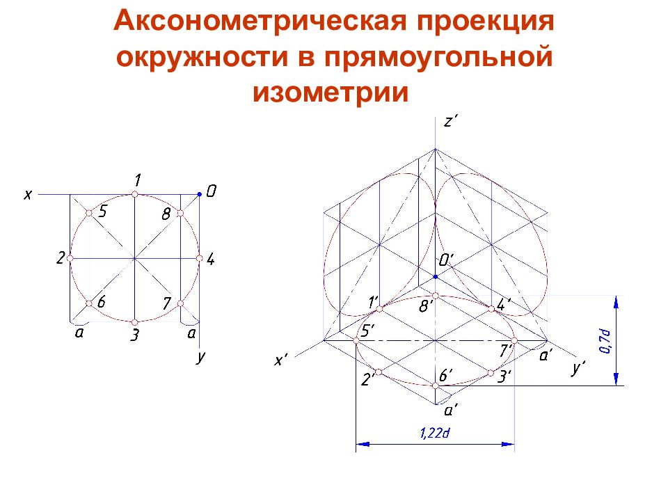 Положение аксонометрических осей и построение окружностей в какой проекции изображено на рисунке