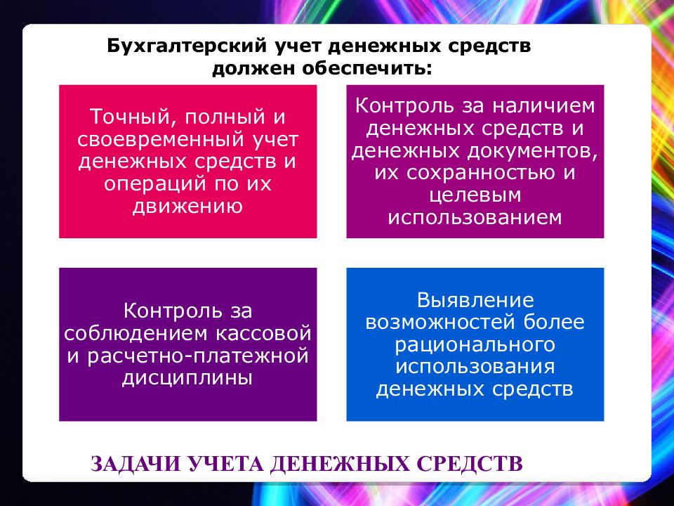 Аудит денежных средств презентация