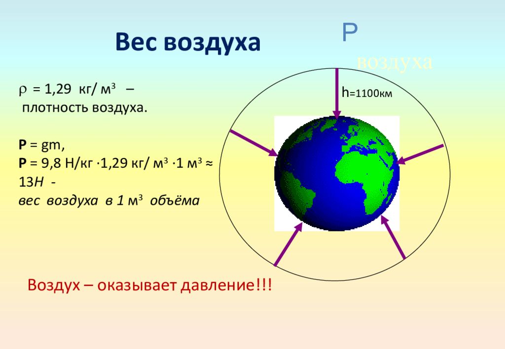 Чему равна масса воздуха. Вес воздуха. Воз вес. Вес воздуха атмосферное давление. Вес воздуха формула.