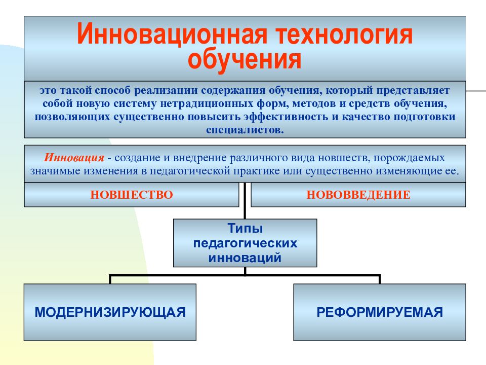 Презентация инновационные методы обучения