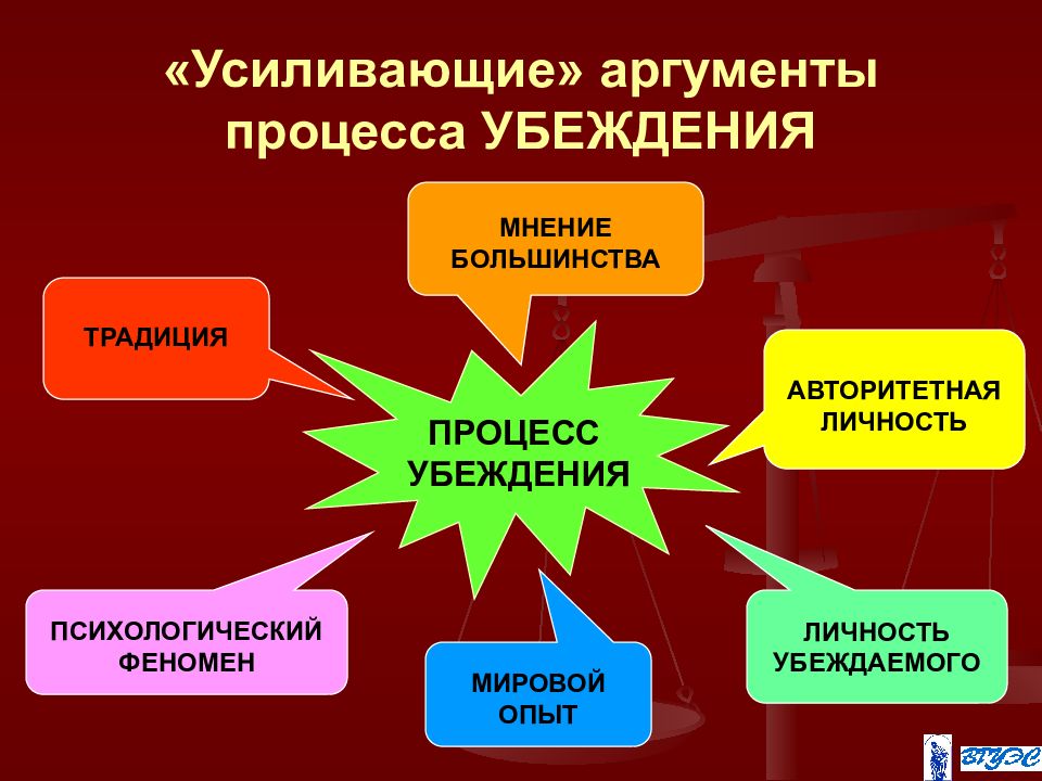 Какая установка действует если используются переубеждения разумные аргументы выходят на второй план