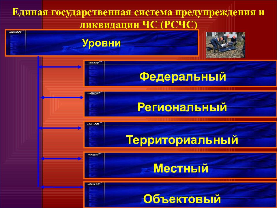 Единая государственная система предупреждения и ликвидации чрезвычайных ситуаций презентация