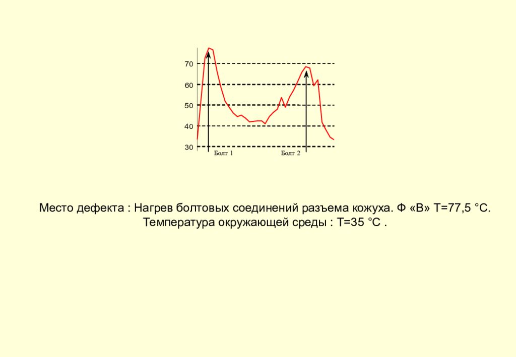«ТЕПЛОВЫЕ МЕТОДЫ И ПРИБОРЫ НЕРАЗРУШАЮЩЕГО КОНТРОЛЯ» курс лекций