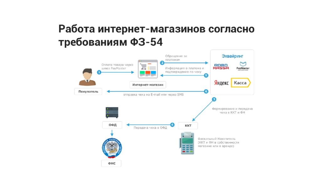 Классификация ккм схема