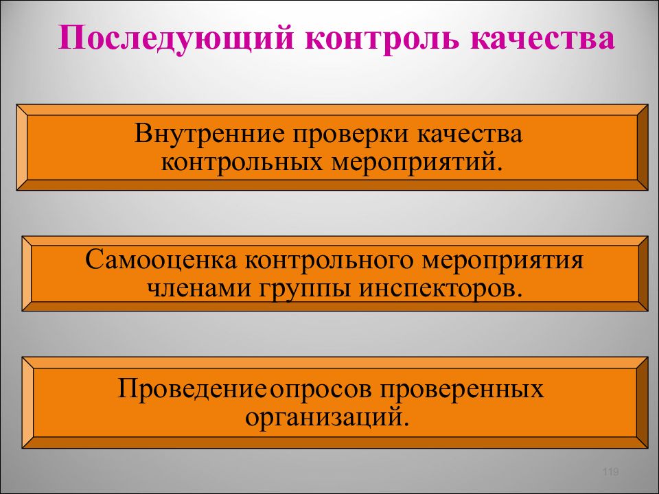 Последующий контроль. Презентация контрольного мероприятия. Внутренняя проверка. Внутренние качества.